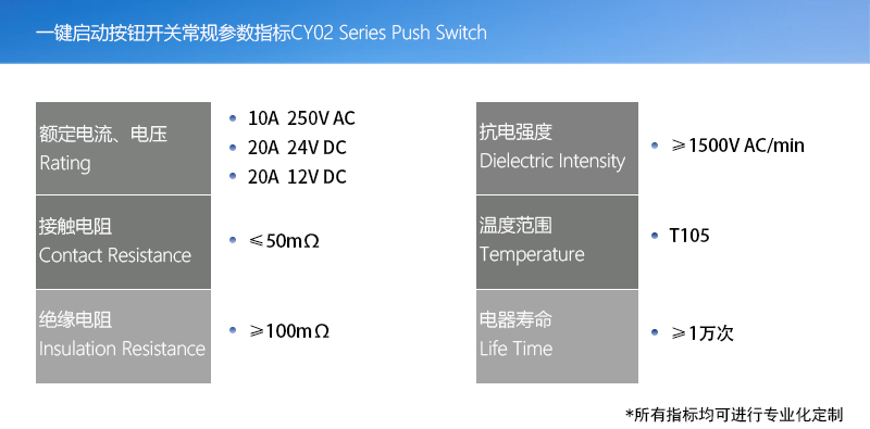 產品指標(一鍵啟動按鈕開關版本)001