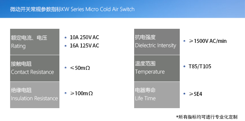 產(chǎn)品指標(biāo)(微動(dòng)開(kāi)關(guān)版本)003