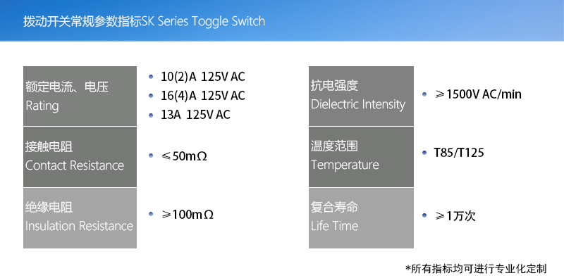 產(chǎn)品指標(biāo)(撥動開關(guān)版本)003