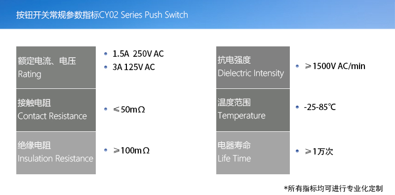 產品指標(按鈕開關版本)002