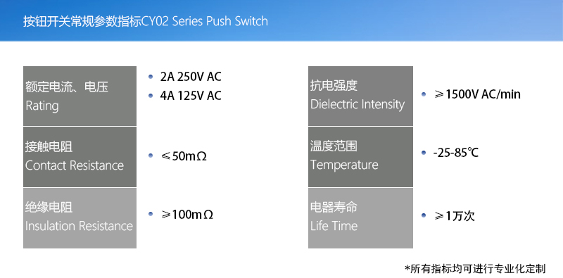 產品指標(按鈕開關版本)
